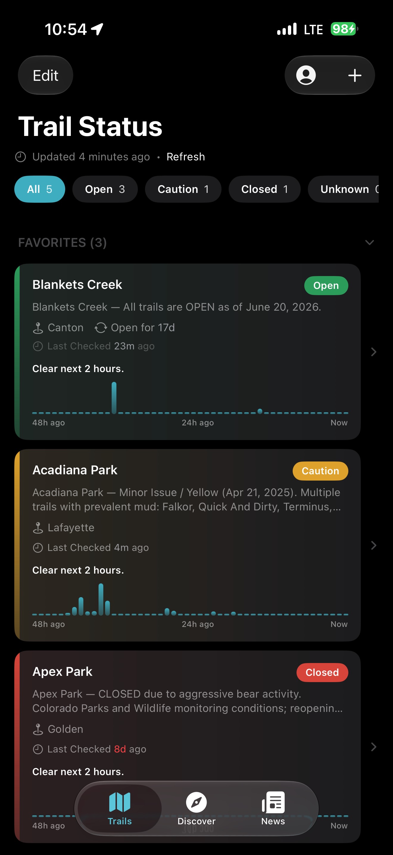 Trail list with status pills and forecast